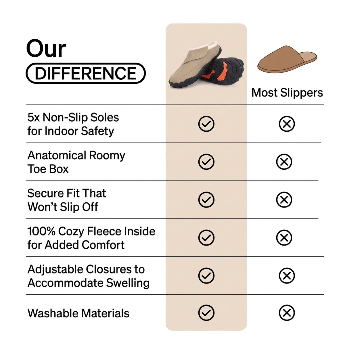 [NEW] CozyGrip | Ergonomic Winter Slippers